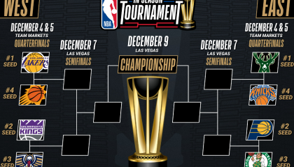 火箭后场告急却不交易！63万年薪控卫获乌度卡力挺，伊森因两大缺陷恐失机会